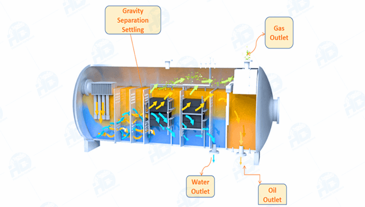 Working principle of oil and gas separator_副本.png